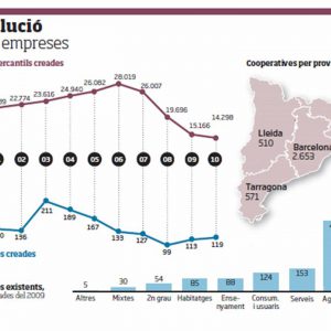 Gràfic Cooperatives