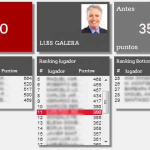DataCycle Gamification Platform estrena la seva versió 2,5