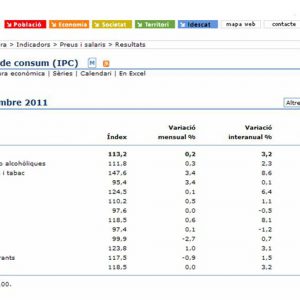 L’IPC al setembre de 2011