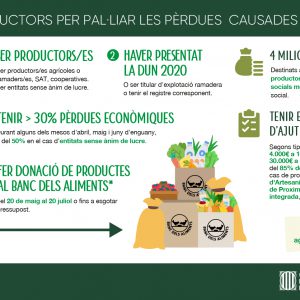 Ajuts per a productors, cooperatives, SATs o entitats sense ànim de lucre que hagin tingut pèrdues importants a causa del COVID19