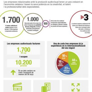 La Generalitat ha impulsat la creació del clúster audiovisual de Catalunya