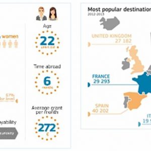El programa Erasmus segueix superant-se