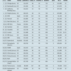 Which MBA?, 2013