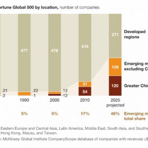 Urban world: The shifting global business landscape