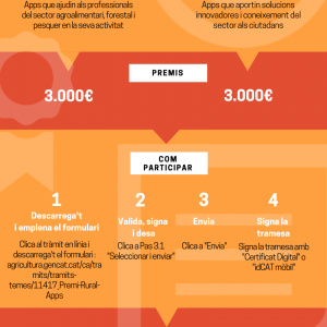 Convocatòria de la 7a edició dels premis ruralapps 2020
