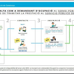 T’expliquem com donar-te d’alta com a demandant d’ocupació en quatre passes