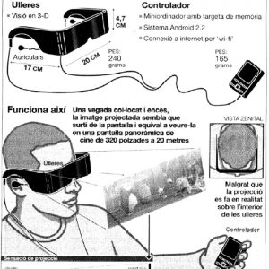 Les ulleres del futur