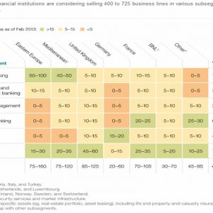 What’s next for the restructuring of Europe’s banks?